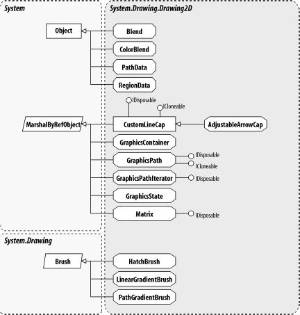 KSCUT System Drawing|System.Drawing Namespace .